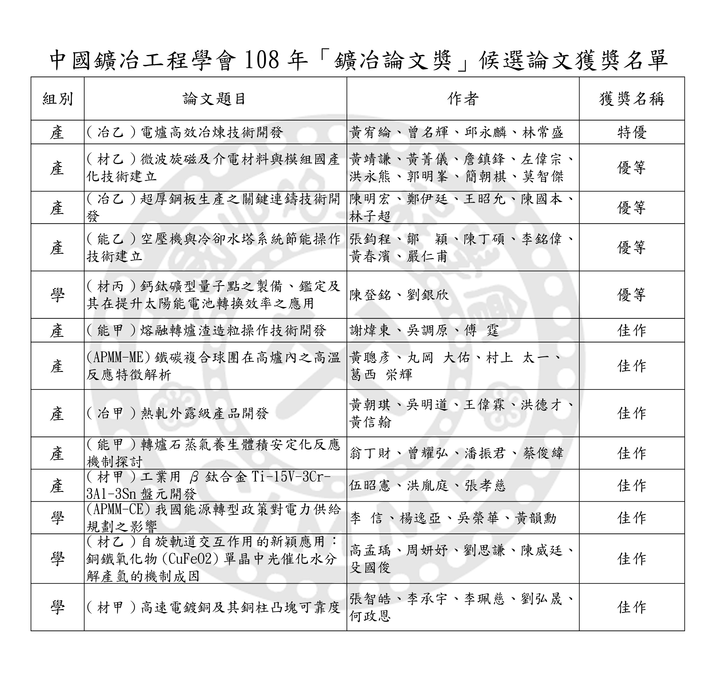 108年鑛冶論文獎得獎名單官網公布用